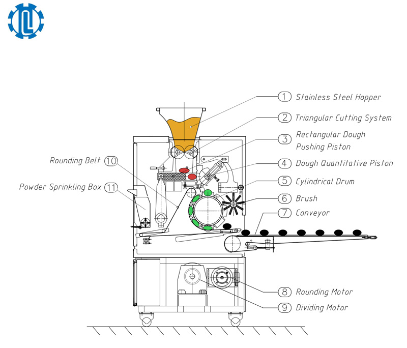 Dough Divider Rounder QLDR-8